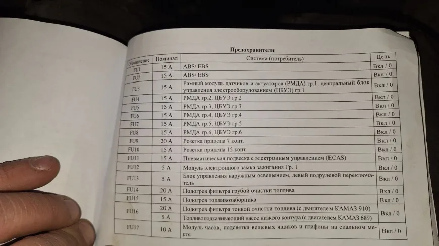 Не заводится КамАЗ К5 (54901) КАМАЗ 54901 заглох и не заводится